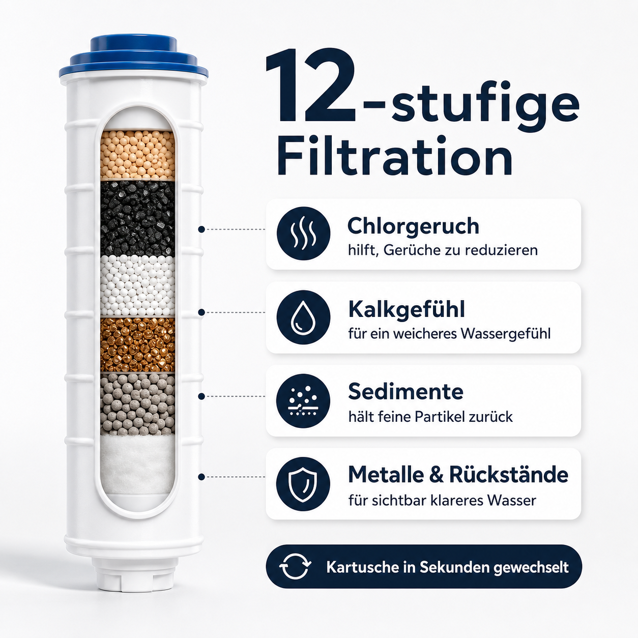 12-stufige Filtration