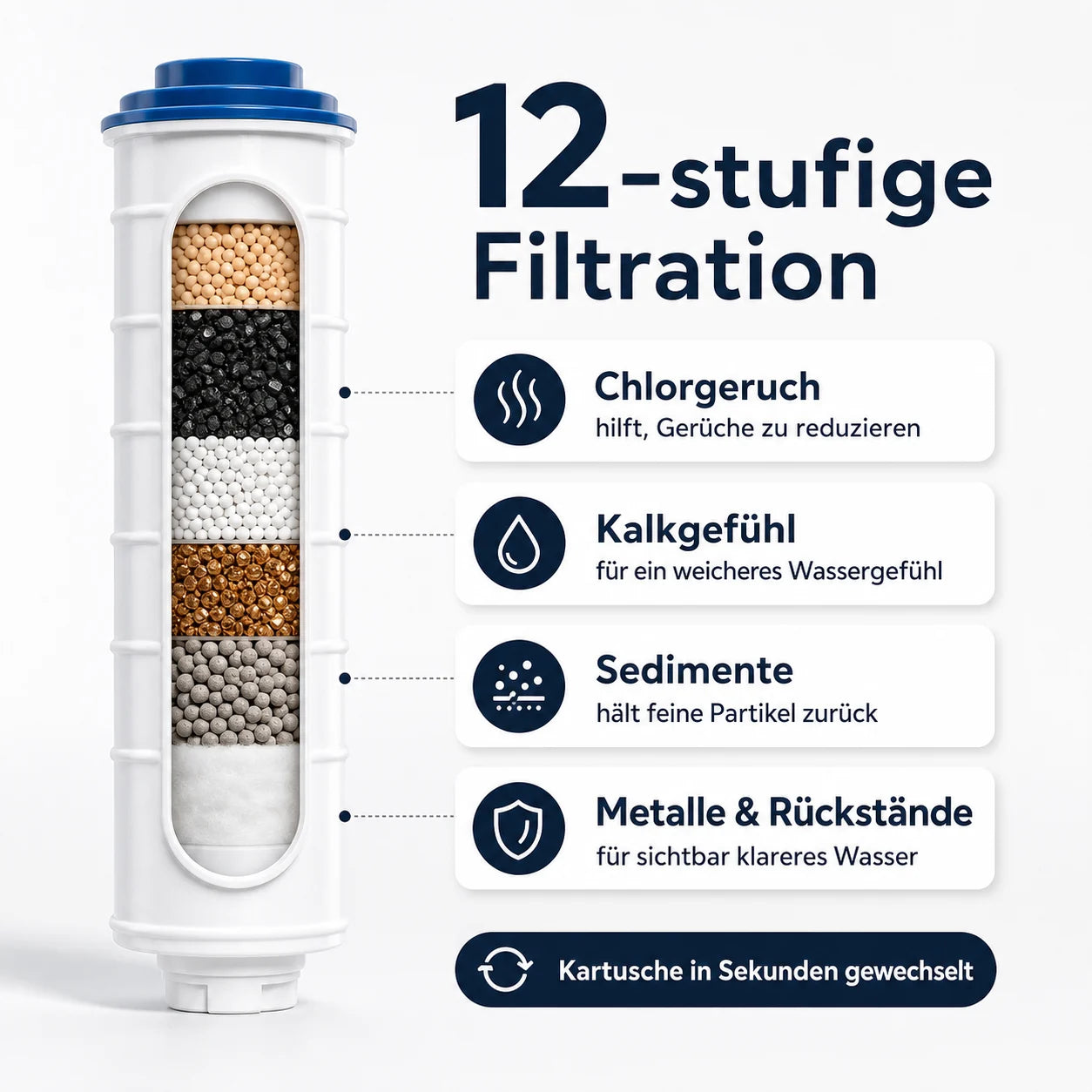 12-stufige Filtration
