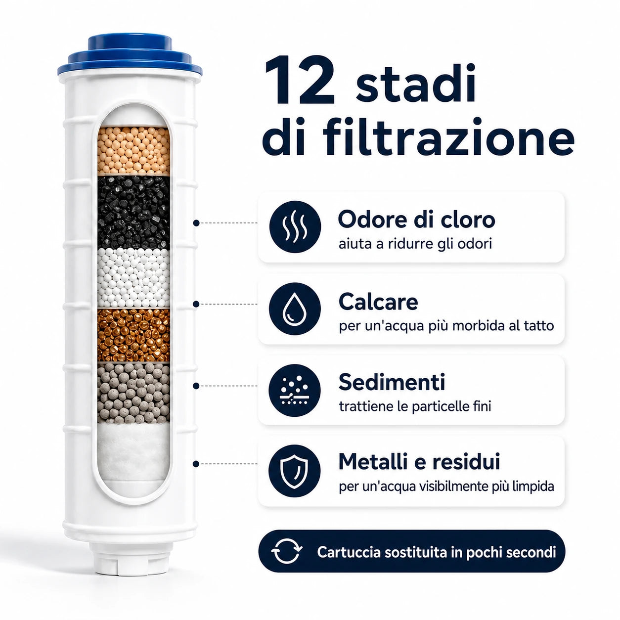 Filtrazione a 12 stadi