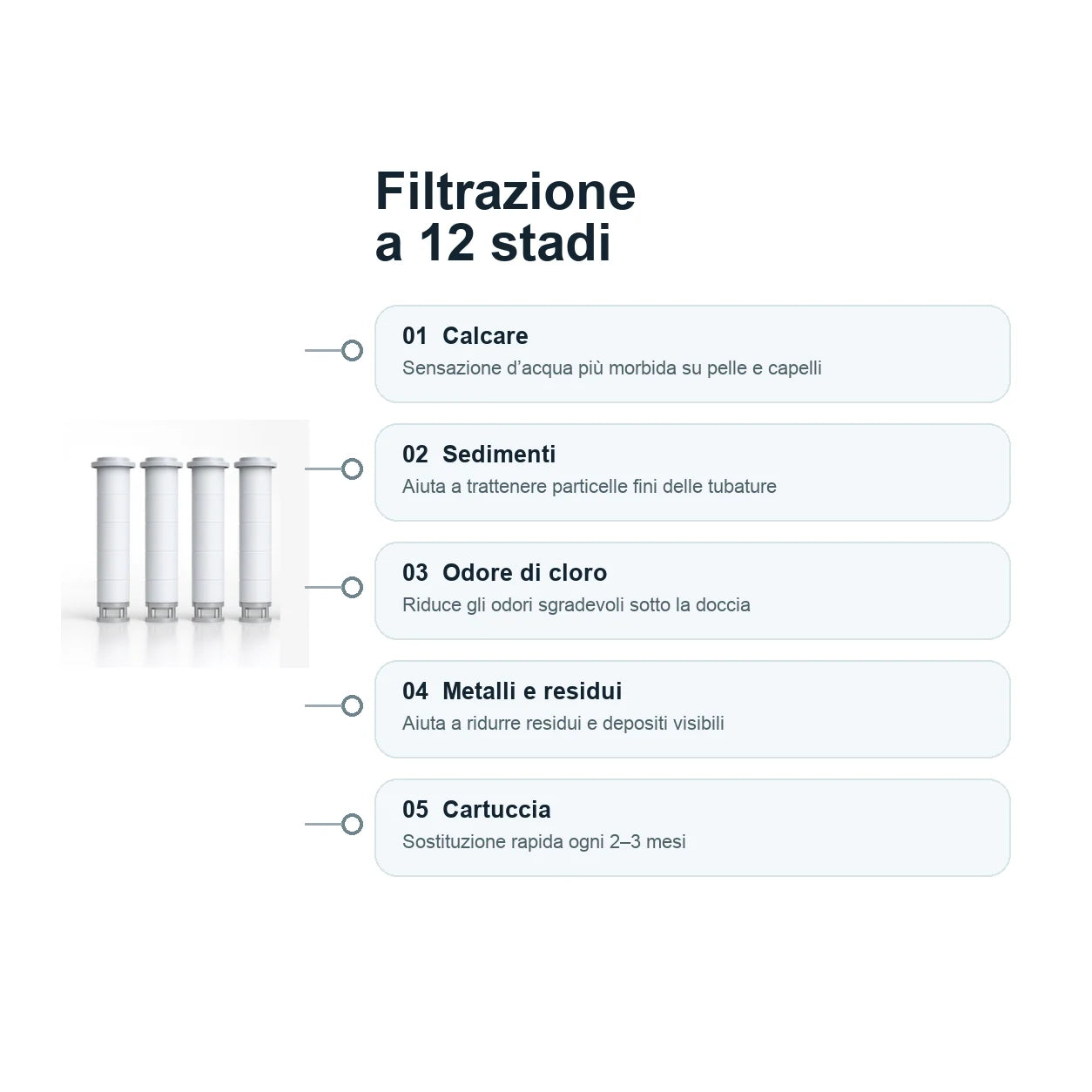 Filtrazione a 12 stadi