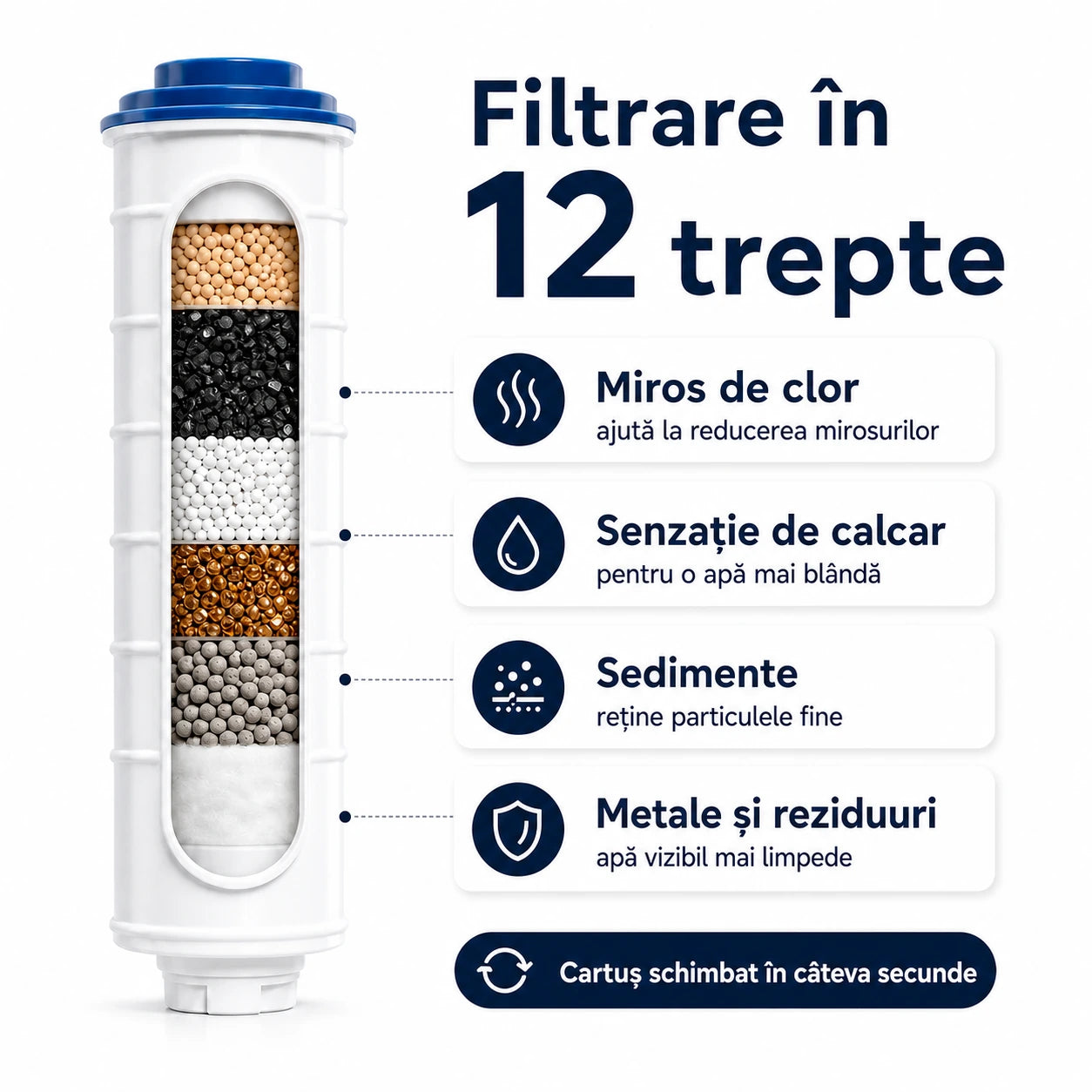Filtrare în 12 etape
